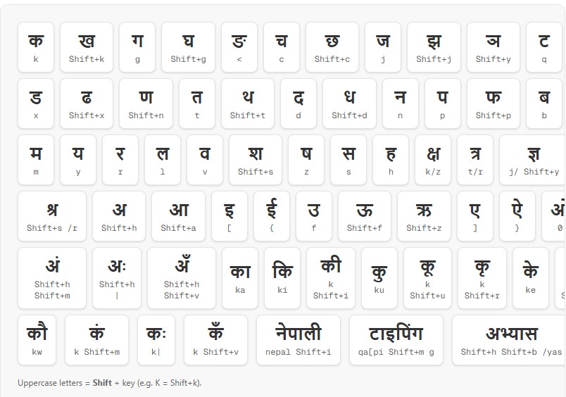 Nepali Keyboard Layout